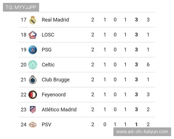 争夺欧冠席位：积分榜上的激烈追逐，欧冠夺冠球队排名